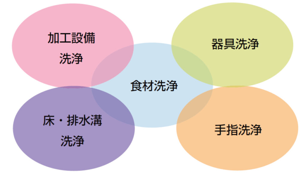 ラズリーラボ　食品産業・手指洗浄