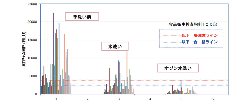 ラズリーラボ　ＡＴＰ拭き取り検査
