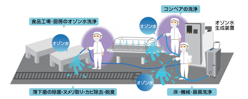 ラズリーラボ　加工設備・床・排水溝などの洗浄