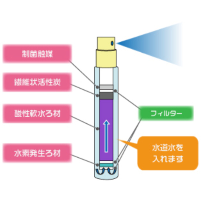 ラズリーラボ　機能水ミスト2
