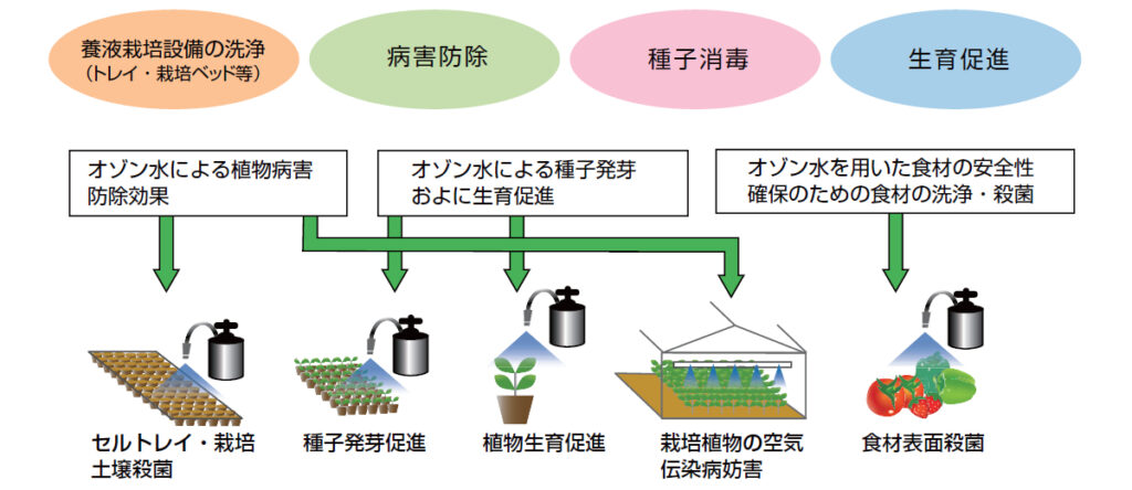ラズリーラボ　さまざまな用途
