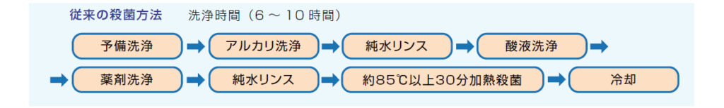 ラズリーラボ　養液栽培での実施例1
