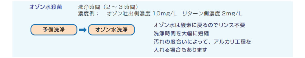 ラズリーラボ　養液栽培での実施例2